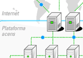 Grid Hosting de acens