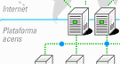 Grid Hosting de acens