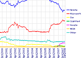 chart2