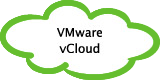 VMware vCloud