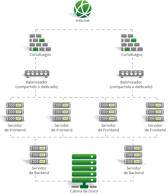 Gráfico que muestra el esquema de una solución compleja Gráfico que muestra el esquema de una solución compleja
