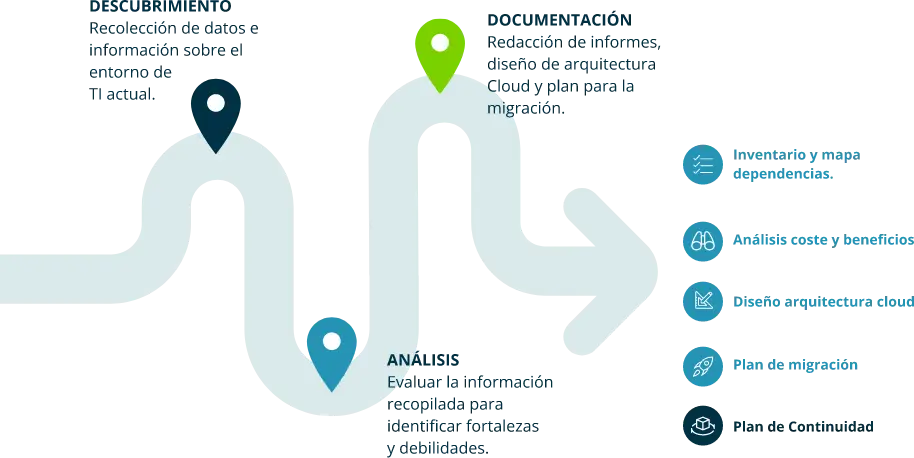Evaluación de estado y diseño de estrategia de migración