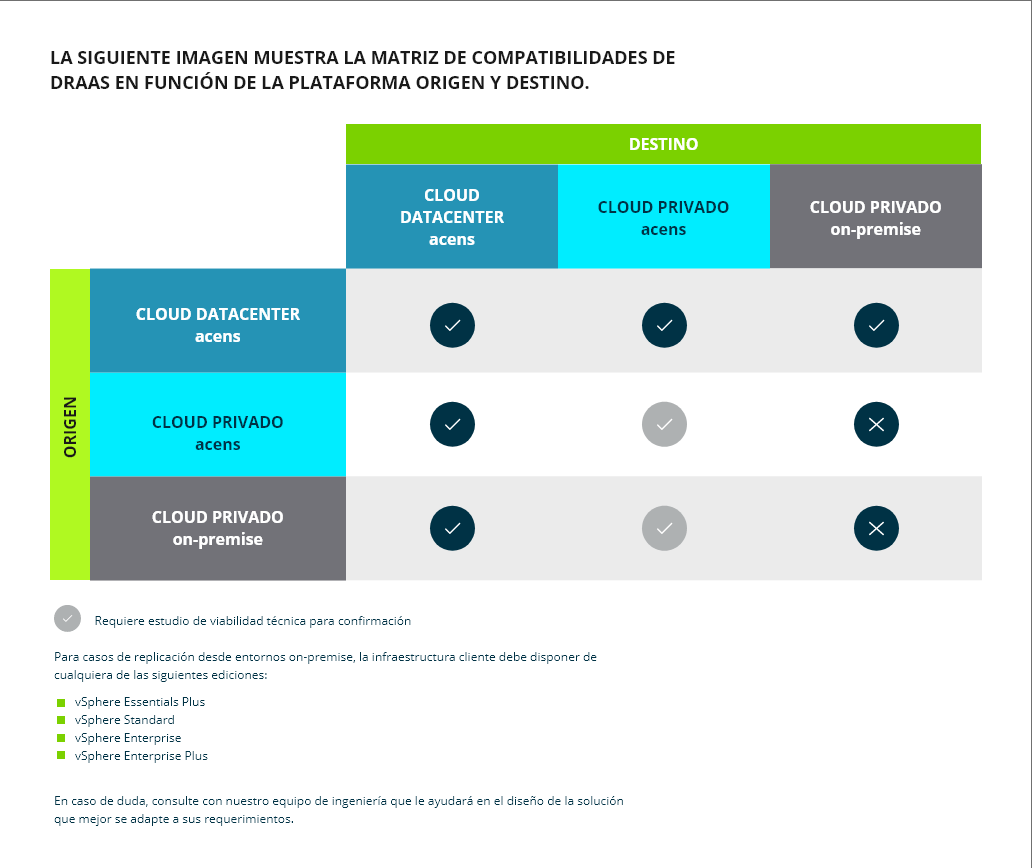 Matriz de compatibilidad