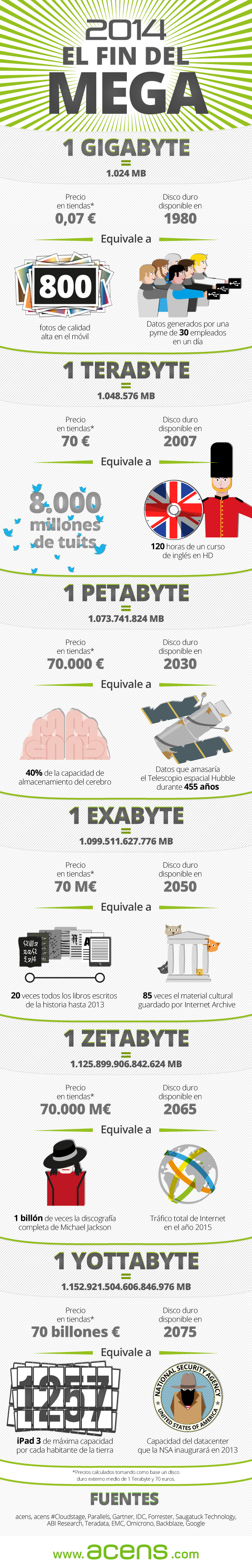 infografia-2014-el-fin-del-mega-acens-cloud