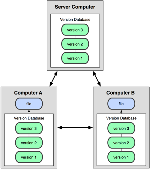 git-github-wp-acens (11)