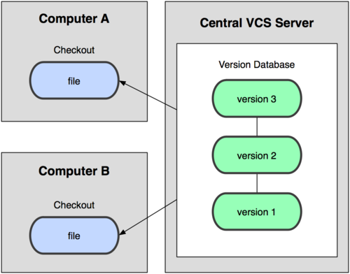 git-github-wp-acens (12)