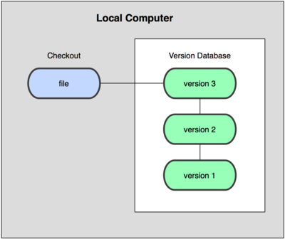 git-github-wp-acens (13)