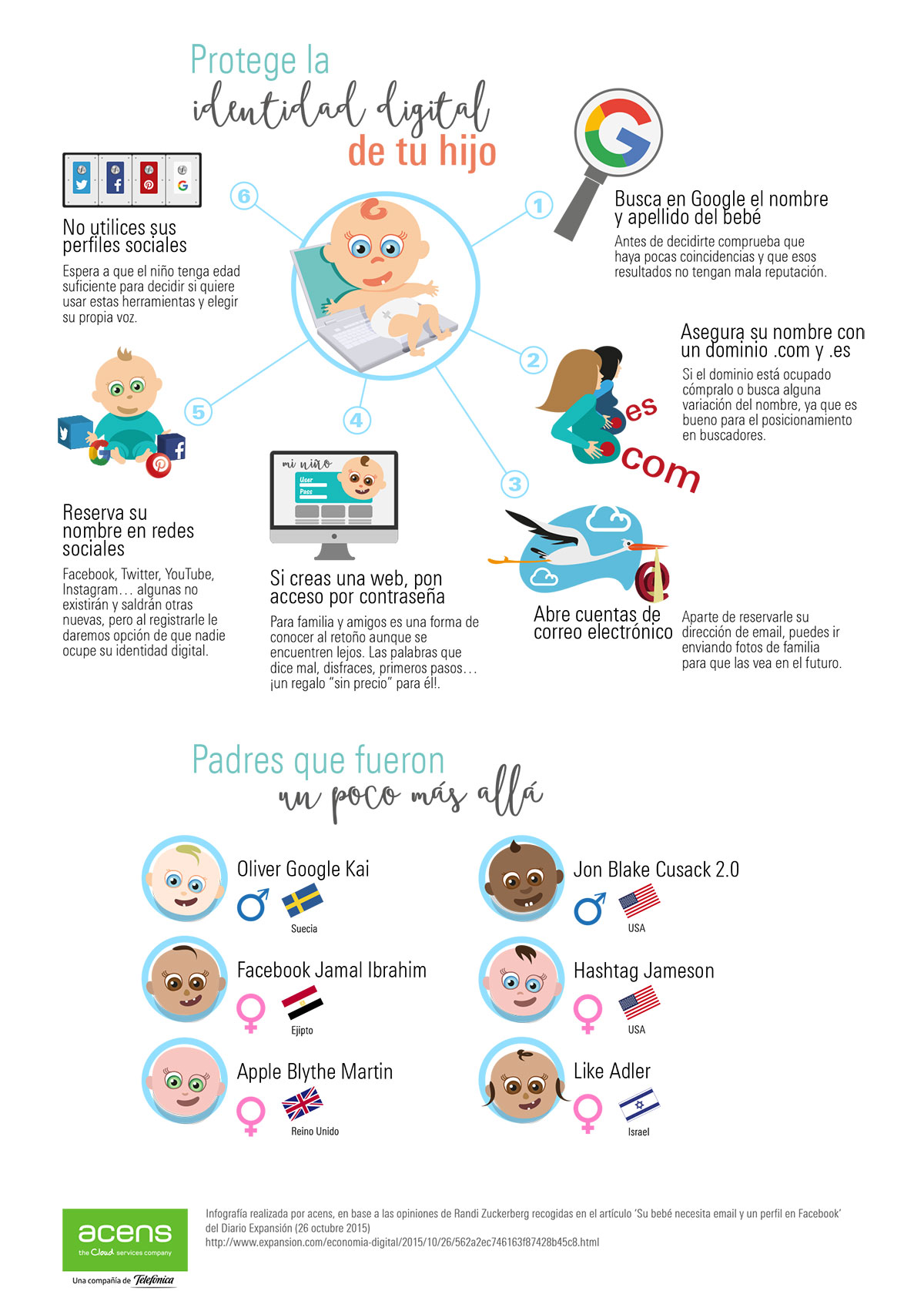 infografia-protege-identidad-digital-hijo-acens-blog-cloud