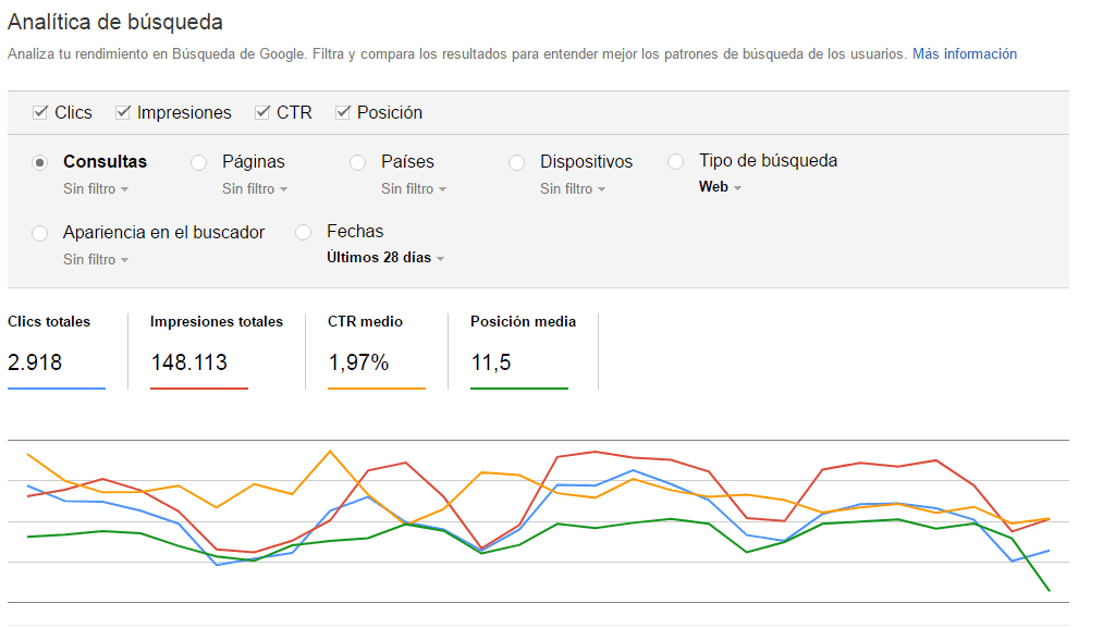 http://pabloaracil.es/wp-content/uploads/2017/05/analitica-de-busqueda-webmaster-tools.png