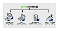 acens lanza acensExchange, la más avanzada solución de correo y colaboración, basada en Hosted Exchange 2003 de Microsoft