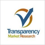 Transparency market research