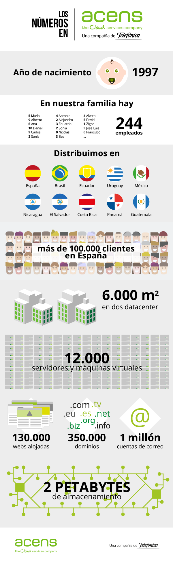 numeros-de-acens-2018